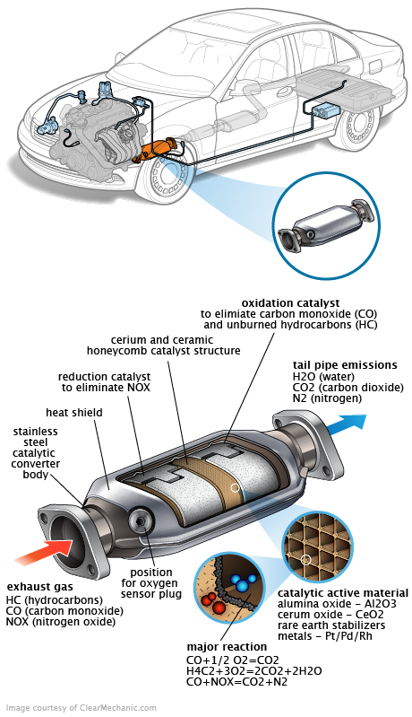 See C0977 repair manual